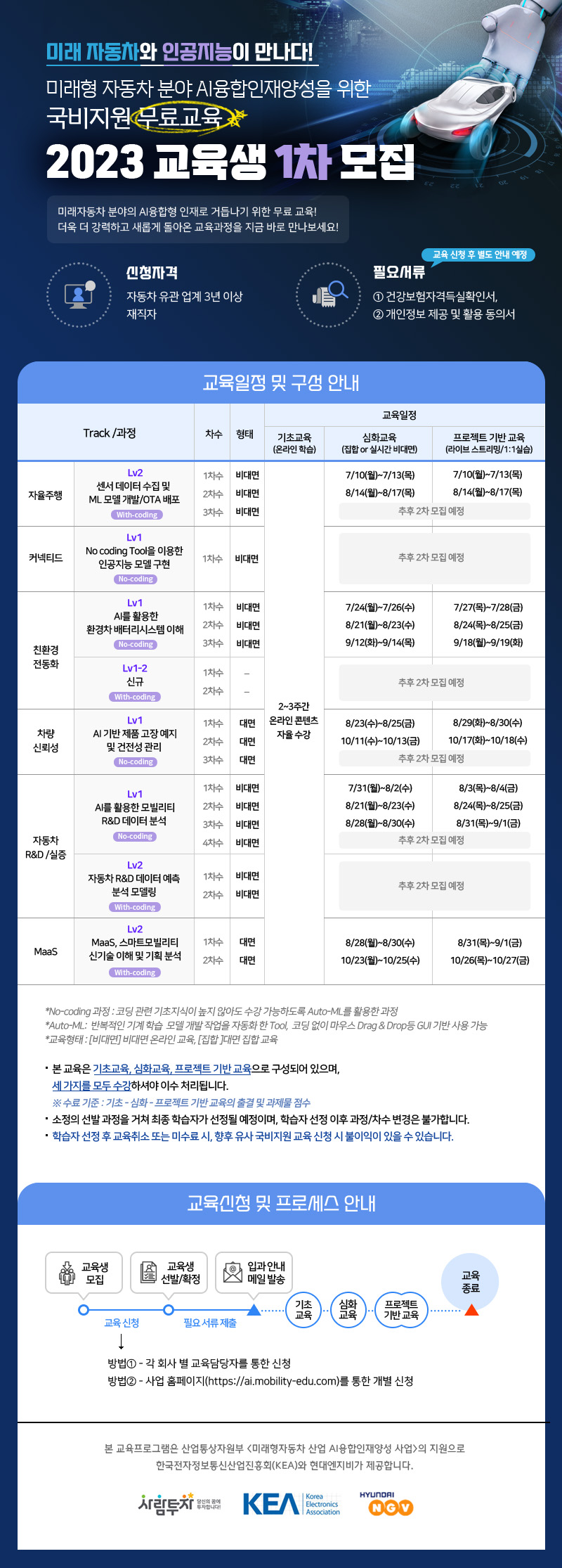 AI 융합형 산업현장인력양성 교육(포스터)_.jpg